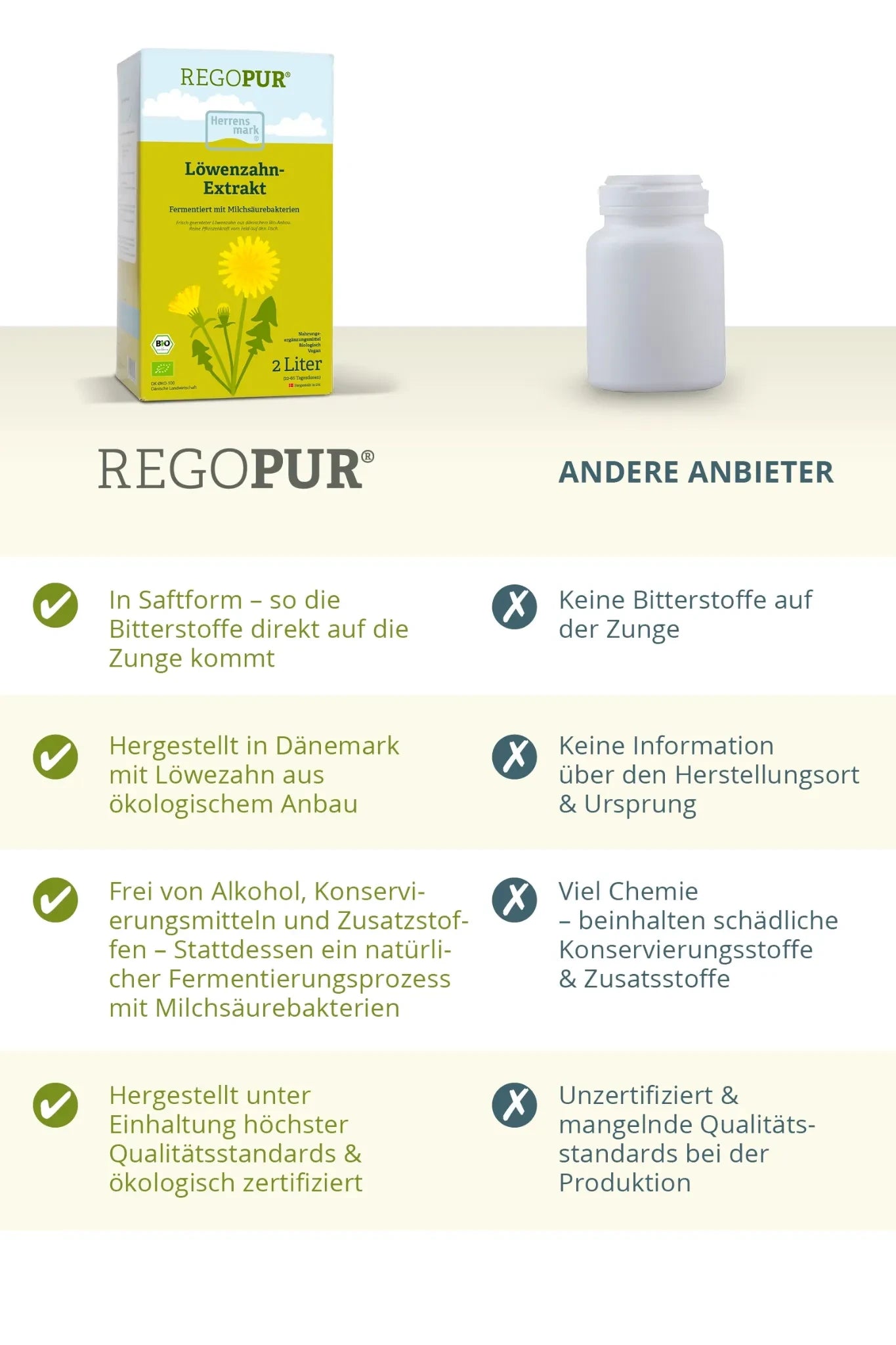 REGOPUR Löwenzahnextrakt – umweltfreundliche Bio-Verpackung mit aktiven Pflanzenstoffen