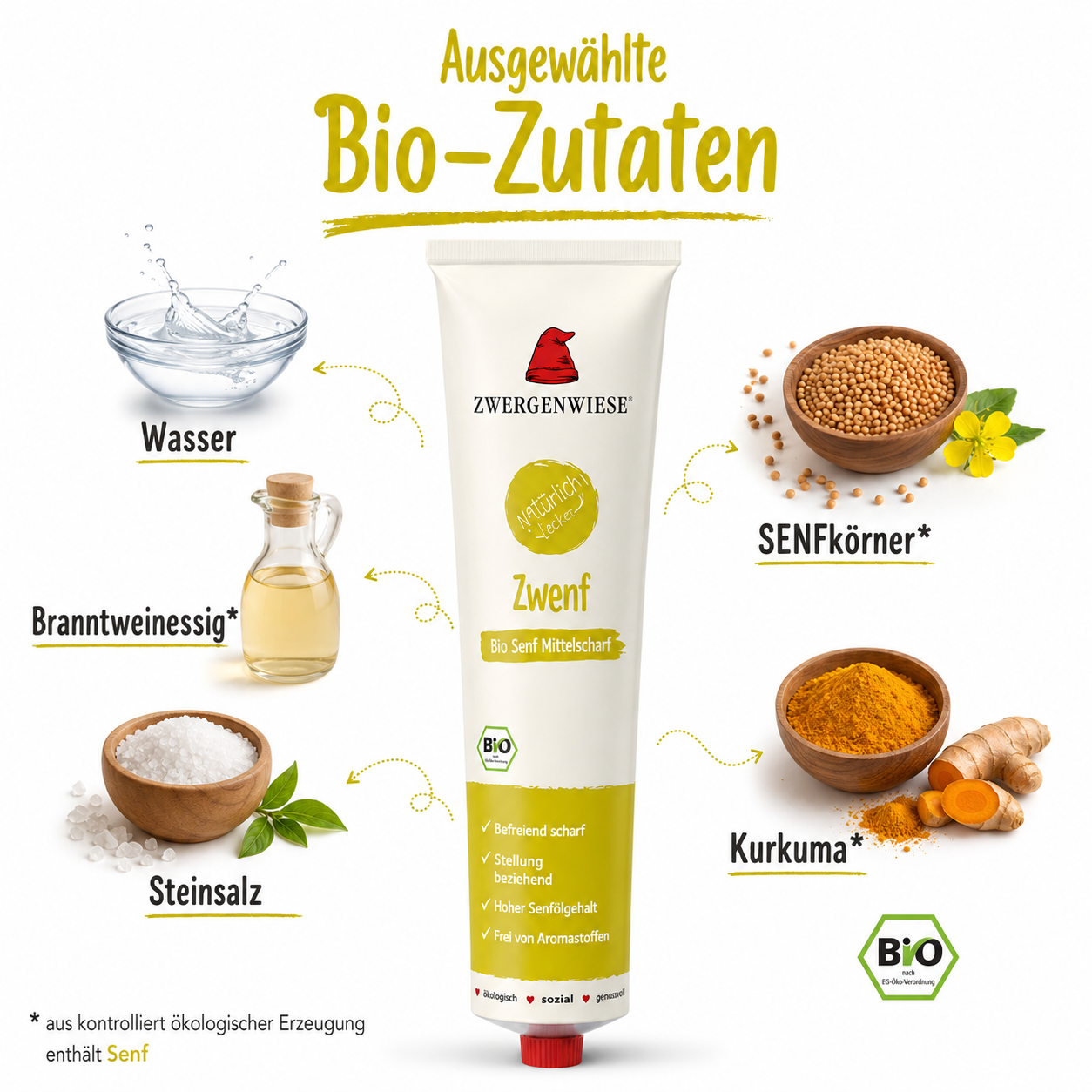 Zutaten des Zwergenwiese Zwenf Bio Senfs mit Senfkörnern, Branntweinessig, Steinsalz, Kurkuma und Wasser